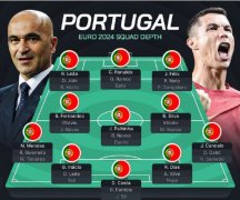 詹俊：葡萄牙队是这次欧洲杯外围赛最快获得决赛圈资格的球队之一