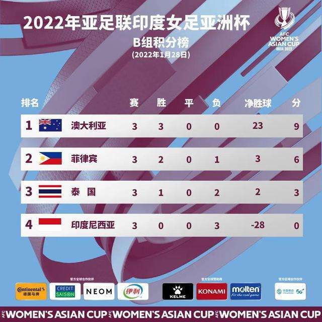 「亚洲杯赛程」2022年男篮亚洲杯赛程